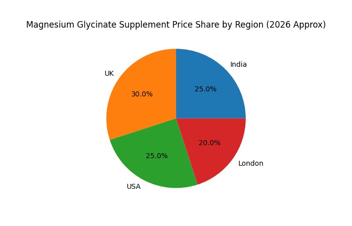 Magnesium Glycinate Supplements 2026