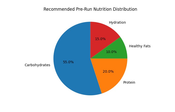 what to eat before a run