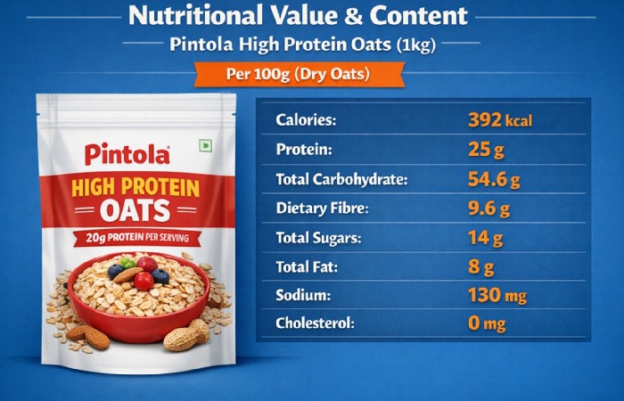 Nutritional Value and Content for Pintola High Protein Oats 1kg