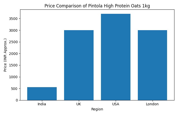 pintola prices in india