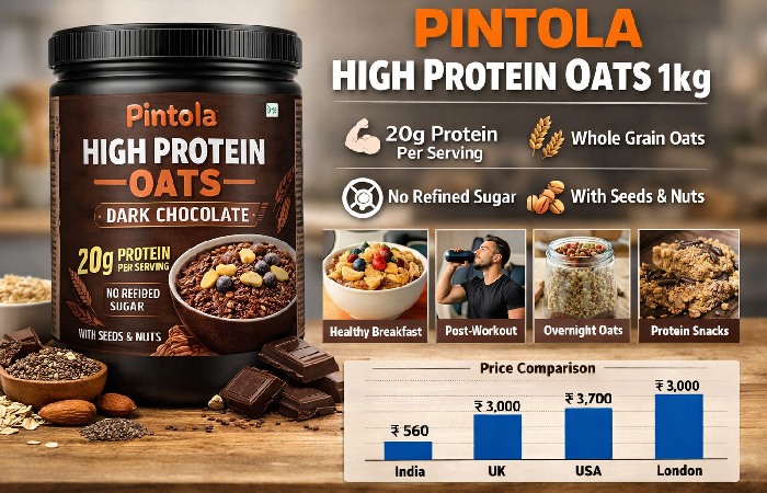 Prices in India, UK, USA, and London for Pintola High Protein