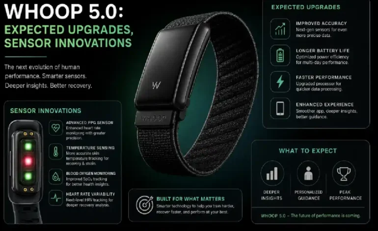 WHOOP 5.0: Expected Upgrades, Sensor Innovations, and Buyer Decision Framework