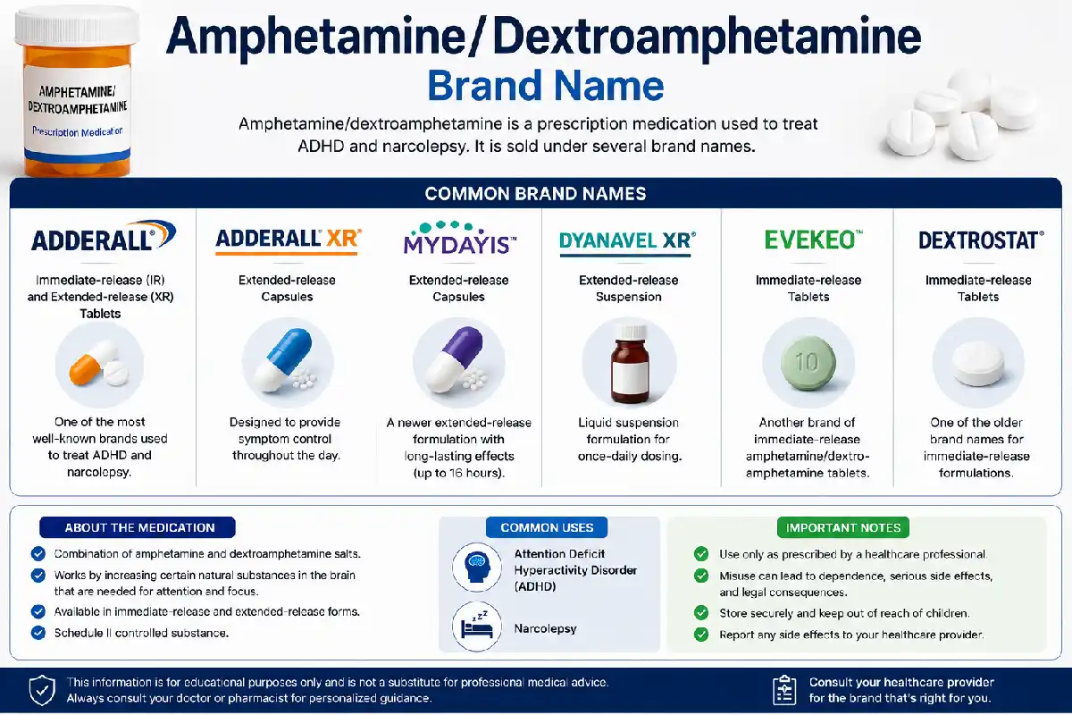 Amphetamine/Dextroamphetamine Brand Name: Usage, Types, and Safety