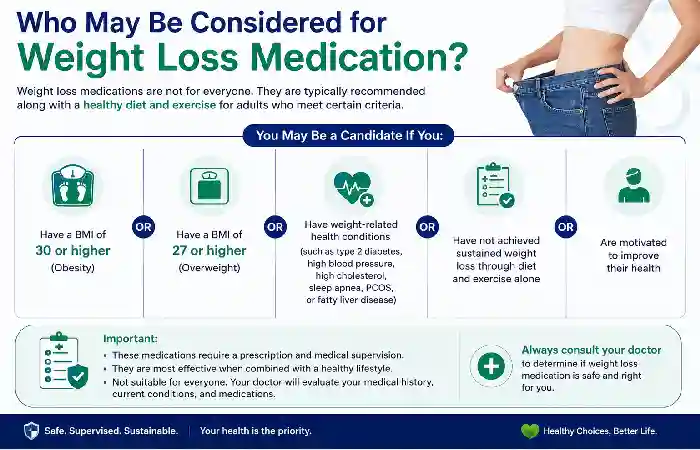 considered for weight loss medication