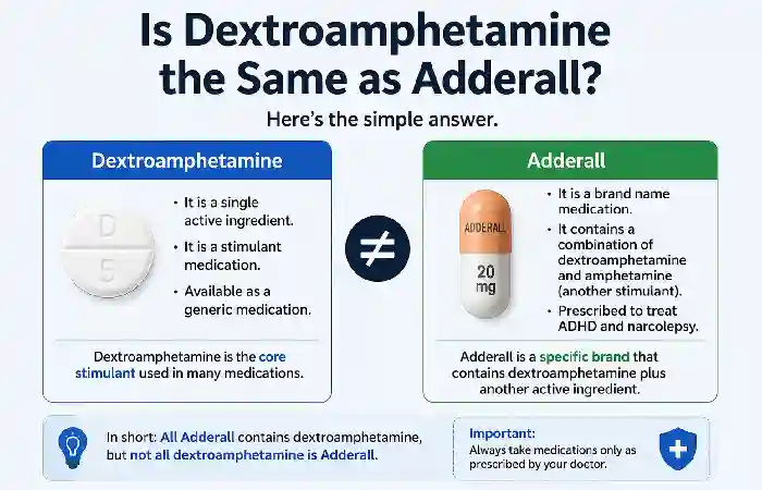 is dextroampheramine same as adderall