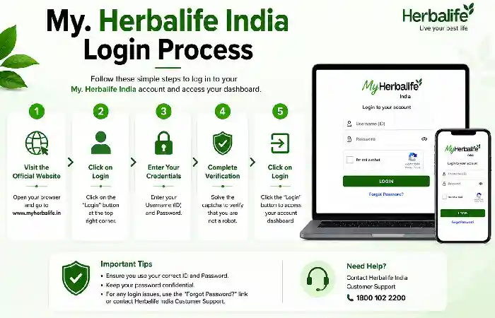 my herbalife india login process
