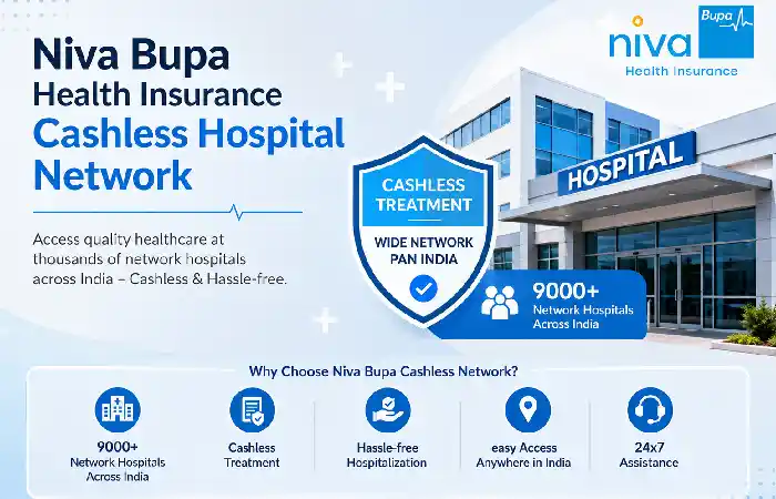 niva bupa health insurance cashless hospital network