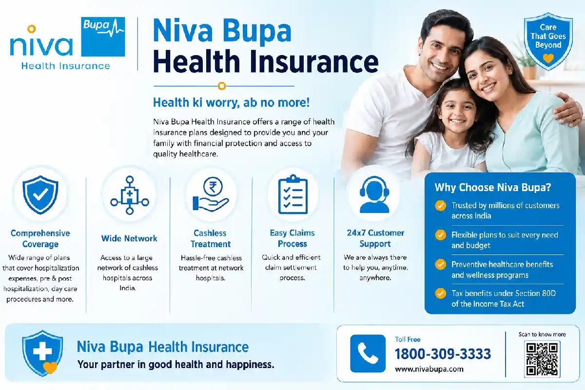 Niva Bupa Health Insurance: Plans, Benefits, Coverage and Claims Guide