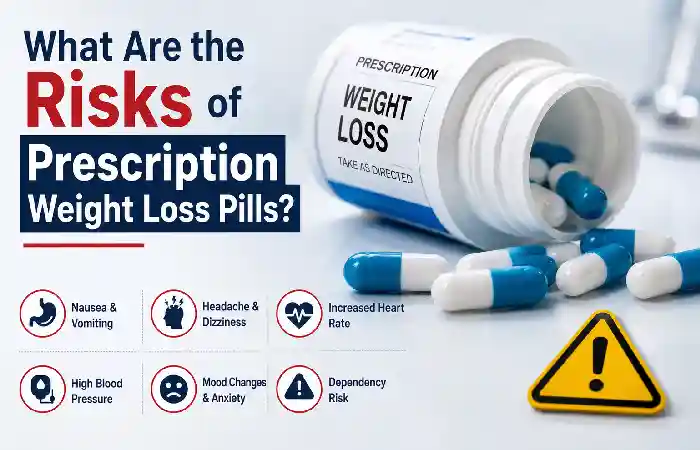 risks of prescription weight loss pills