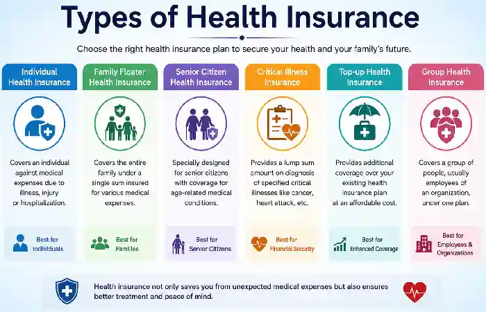 types of health insurance