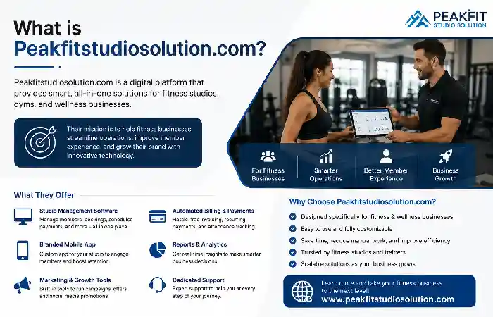 what is peakfitstudiosolutions.com