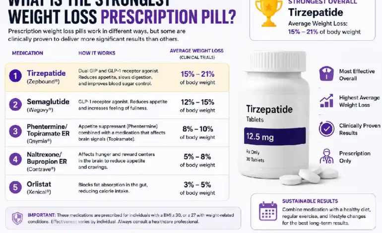 What Is the Strongest Weight Loss Prescription Pill? Effectiveness, Types & Safety