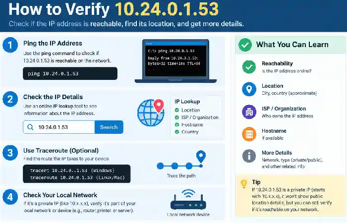 how to verify 10.24.0.1.53