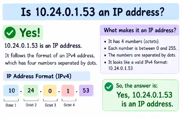 is 10.24.0.1.53 ip address