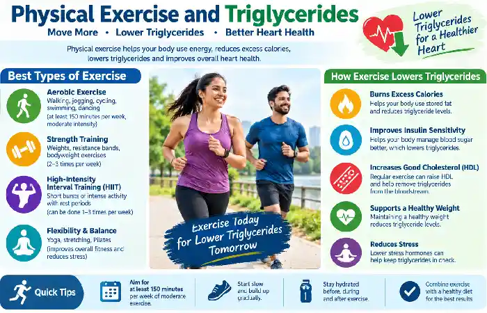 physical exercise and triglycerides