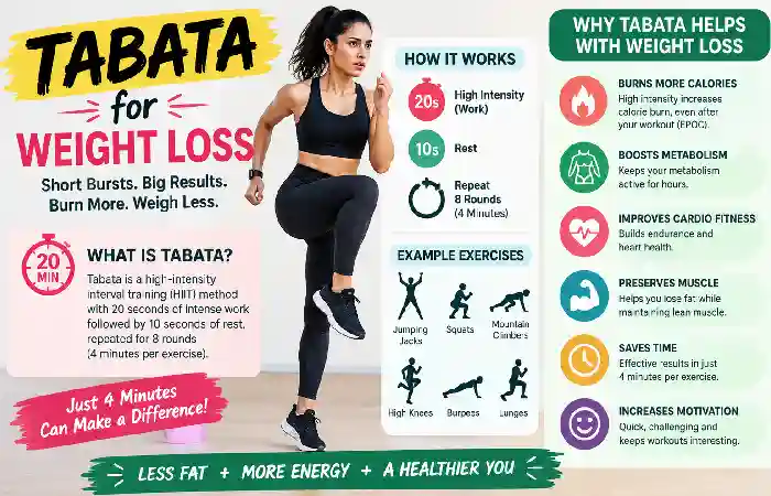 tabata for weight loss