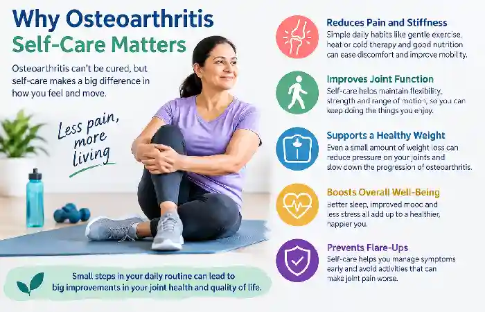 why osteoarthritis self-care matters